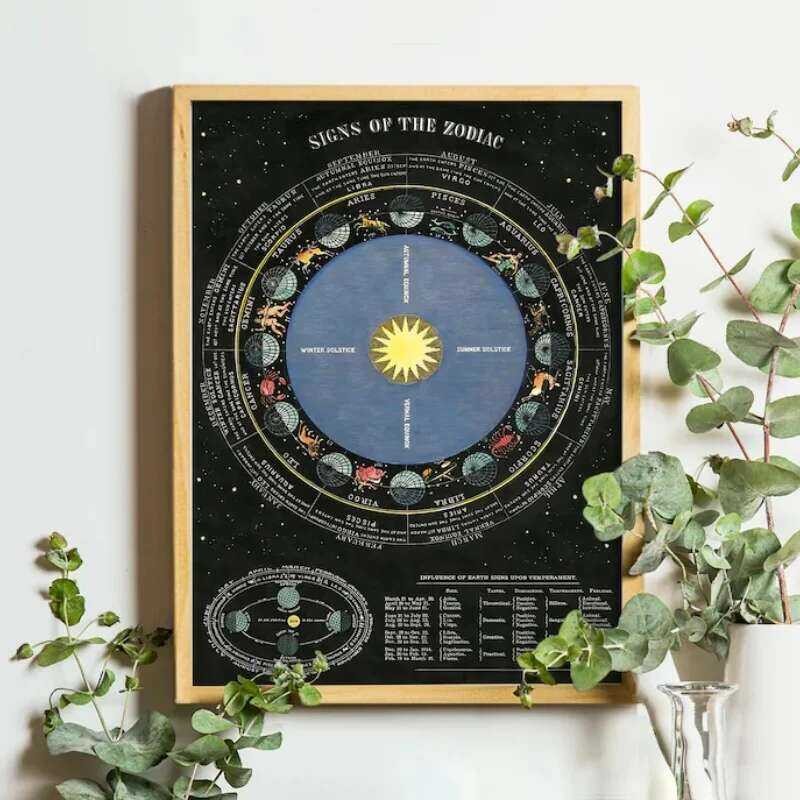 Vintage 5b6 Space Astronomy Canvas Prints Painting Solar System Map ...