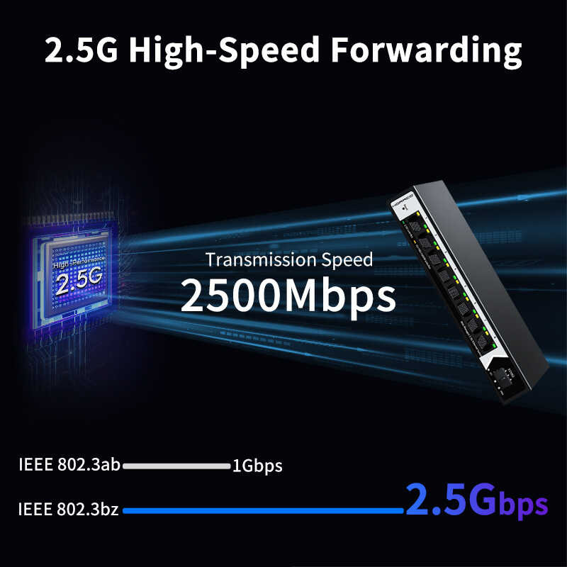 StarMax MoCA 2.5 Adaptateur 2.5GBase-T (Pack 2) - Débit Asymétrique Jusqu'à 3 Gbps