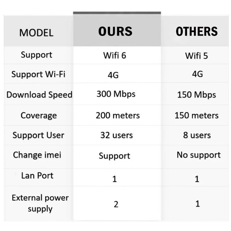 300Mbps 4G/5G Router Multi-Mode Wi-Fi Dual Band Gigabit Router with SIM ...