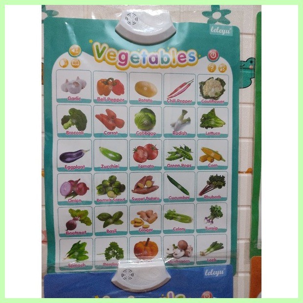 ☢ Talking ABC / Learning Chart Poster for Kids/Educational Wall Chart ...