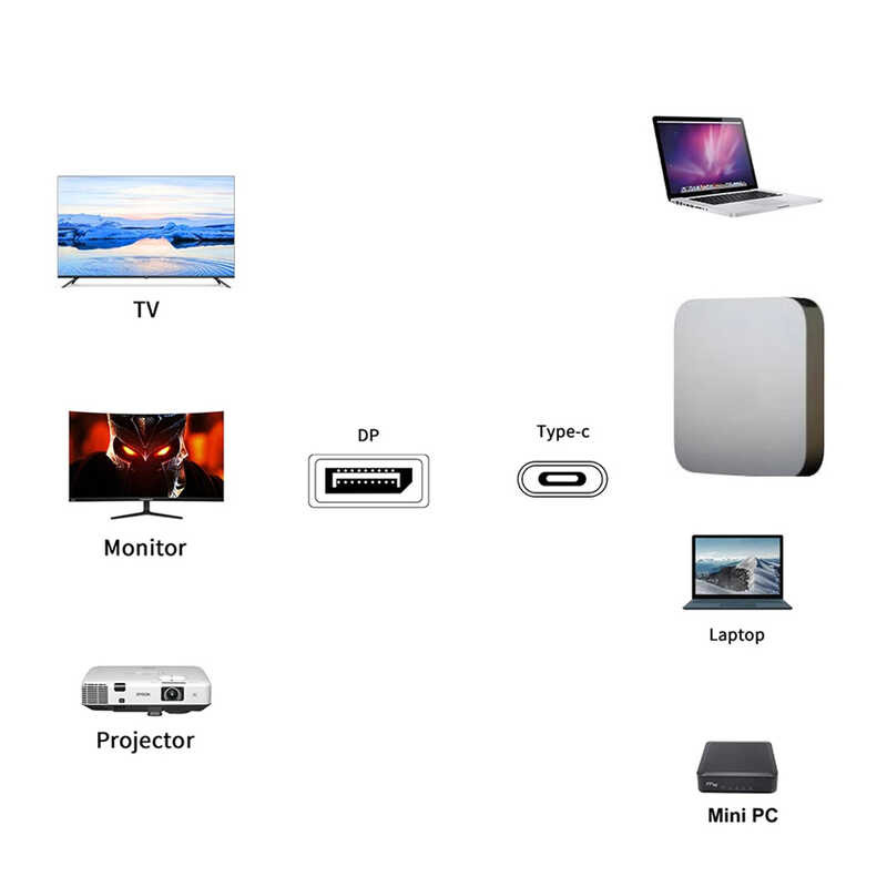 Dock DisplayPort 8K 3-In-1 Type C To DP 1.4 Cable With PD Charging USB ...