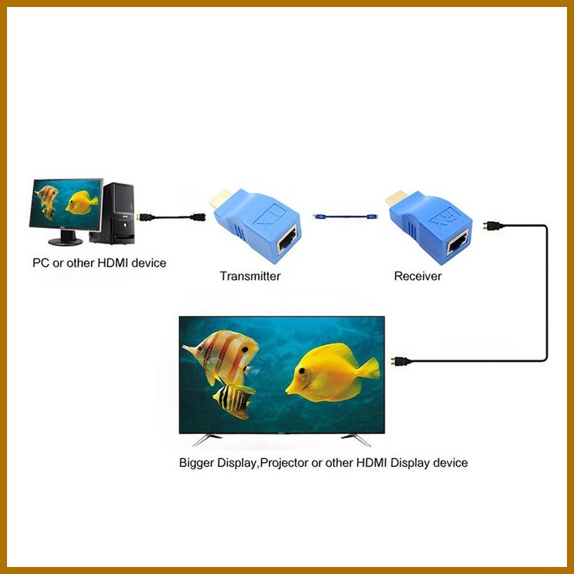Hdmi Extender to Rj45 Lan Network Extension Transmitter Receiver Tx Rx ...