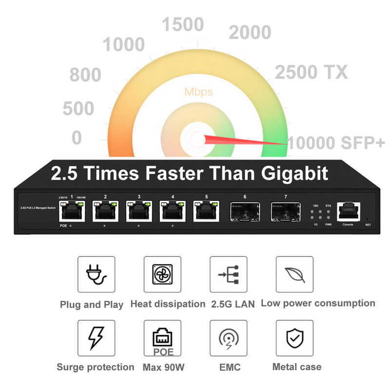 Layer-3 Managed 5 Ports 2.5Gb Switch With 2*10G Sfp+ Upk Ethernet Lan ...