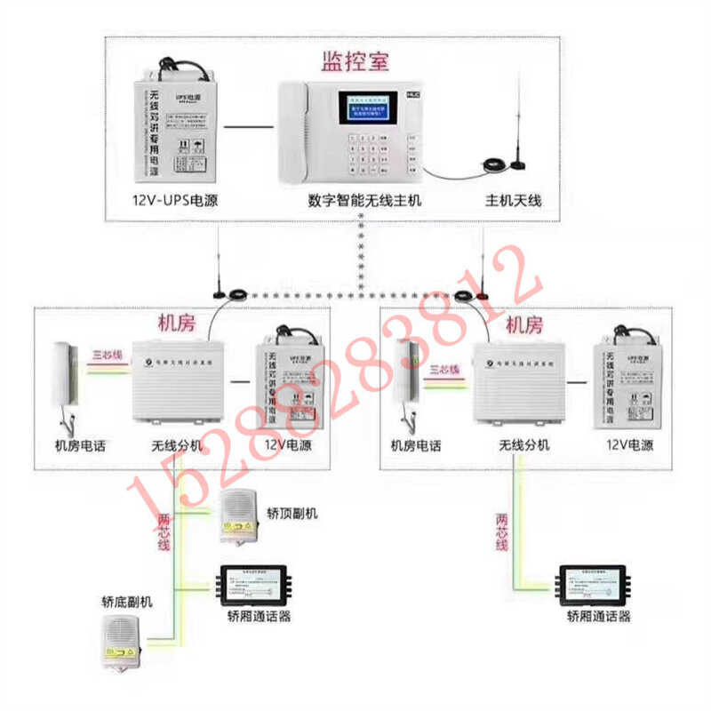 Elevator wireless intercom, elevator three party five party intercom ...