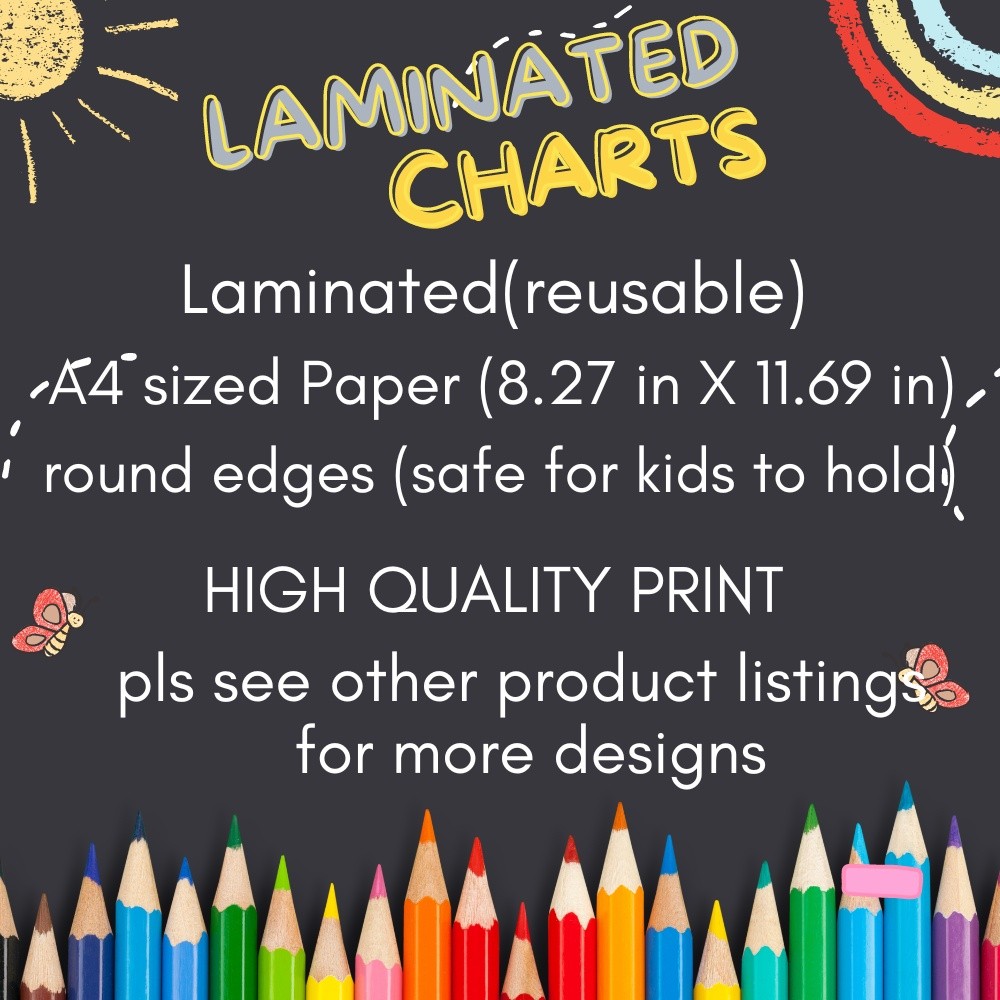 Bilang 1-100 Tagalog Numbers Laminated Educational Wall Charts A4-size
