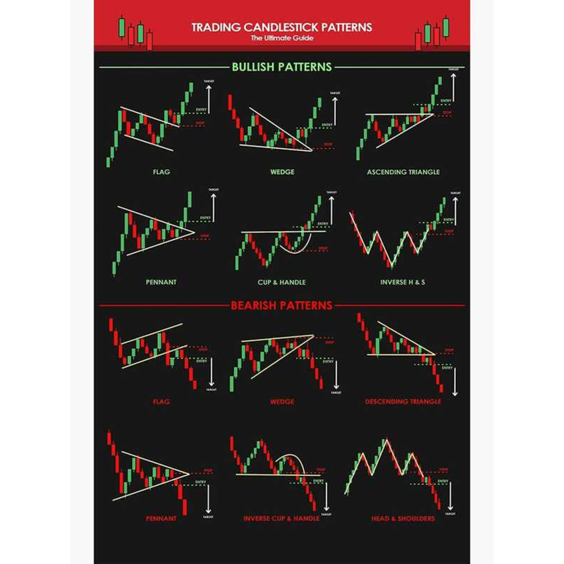 Torenio Candlestick Patterns For Traders Ultimate Guide Poster Charts ...