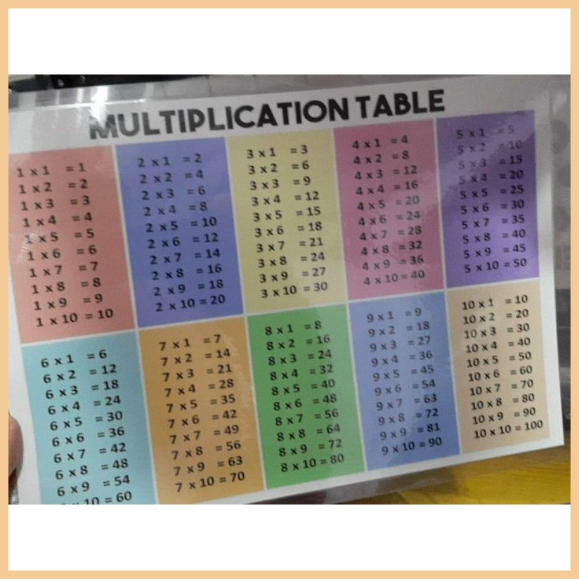 ② multiplication table laminated A4 size | Shopee Philippines