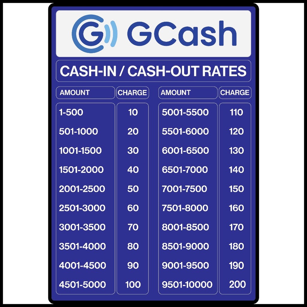 Gcash Cash Out Rates, Fees and Charges Chart Signs For E-Load Business ...