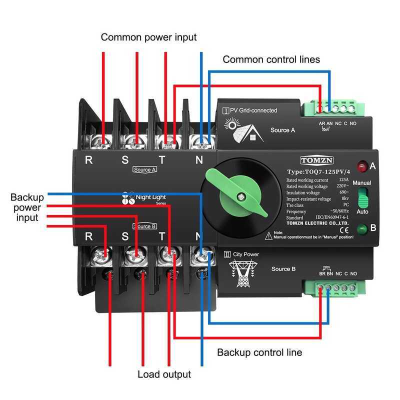 Din TOMZN Rail 3 Phase ATS For PV 4P 63A 100A 125A 230V Dual Power ...