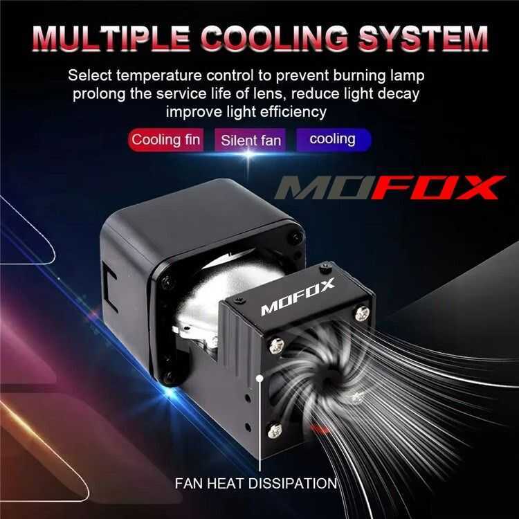 MOFOX Matrix LED 1.5 Inch Mini Lamp Projector Lens For H4 H7 LED ...