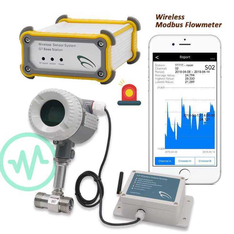 Water Liquid Flow Meter Wireless Home Security 4-20mA Digital Flow ...
