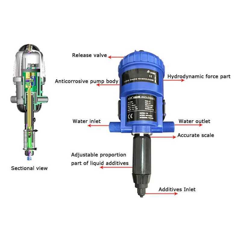 Poultry Automatic Water Driven Fertilizer Injector Docatron Dosing Pump ...