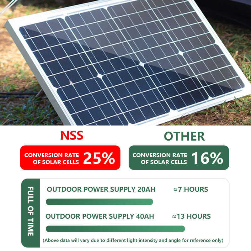 Shop solar charge controller heavy duty for Sale on Shopee Philippines