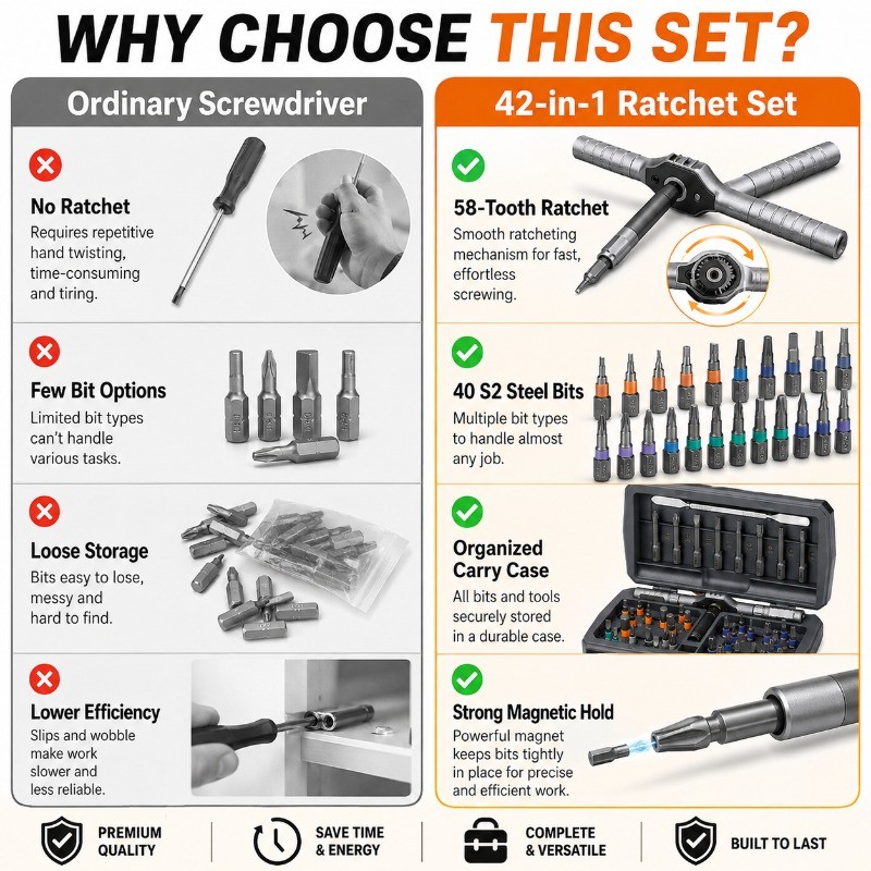 【COD】42 in 1 Ratchet Screwdriver Set S2 Steel Magnetic Bits Repair Tool ...