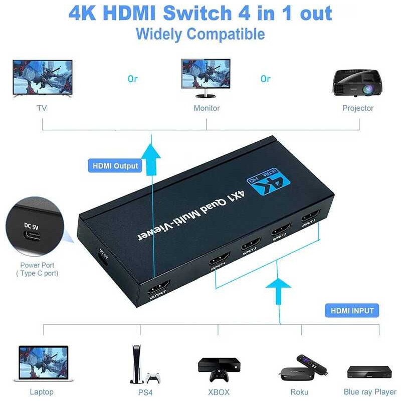 Switcher HDMI 4x1 Multiviewer 4K – Commutazione Seamless, Telecomando IR, 5 Modalità Di Visualizzazione Per Gaming, Telecamere E Sale Riunioni