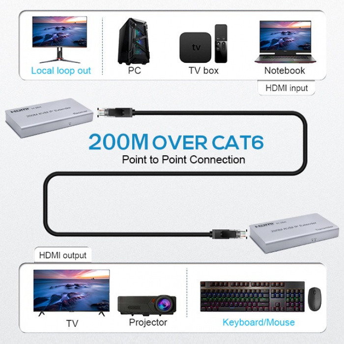H.264 200m HDMI USB KVM Extender Over RJ45 Cat5e Cat6 Cable Support ...