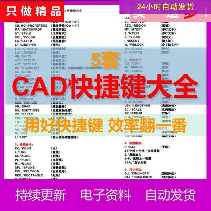 CAD Shortcut Key Guide Common Commands Electronic Version Wallpaper ...
