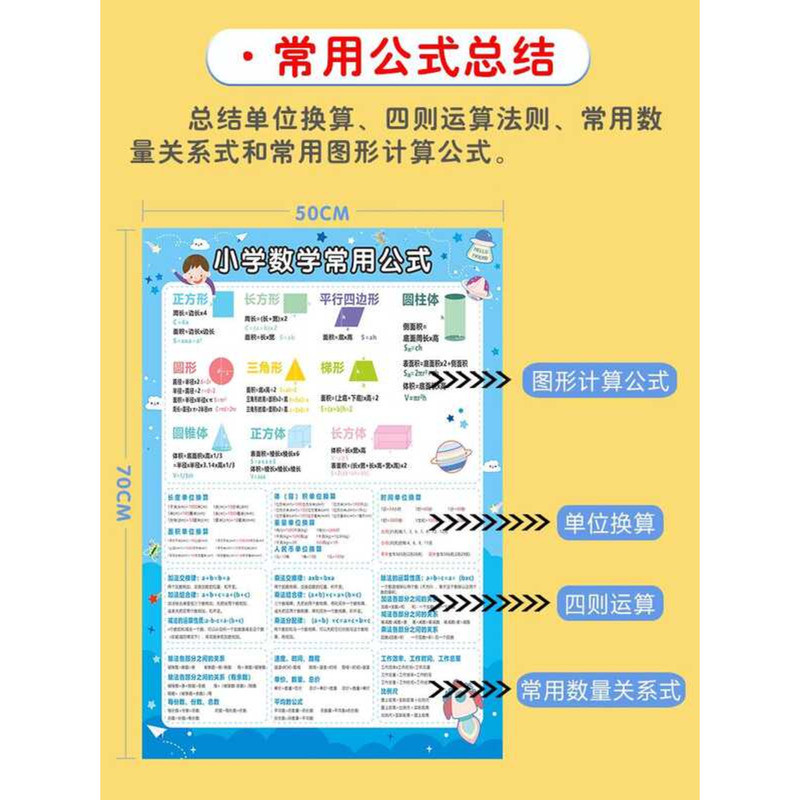 Complete Collection Of Common Math Formulas For Elementary School ...