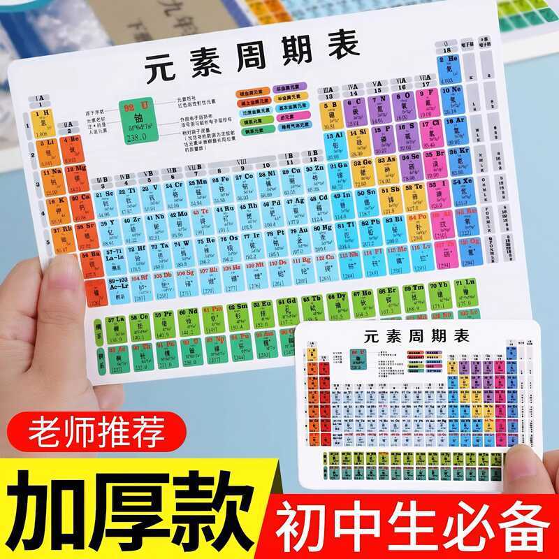Junior High School Chemistry Equation Summary Formula Collection ...