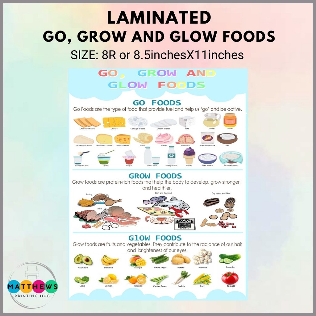 ∢ ℡ Laminated GO GROW AND GLOW FOODS -Educational Learning Materials ...