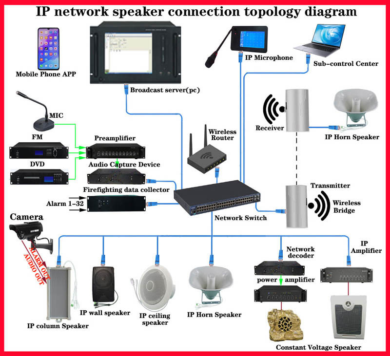 30W Poe Ip Network Professional Public Address Audio System Speaker ...