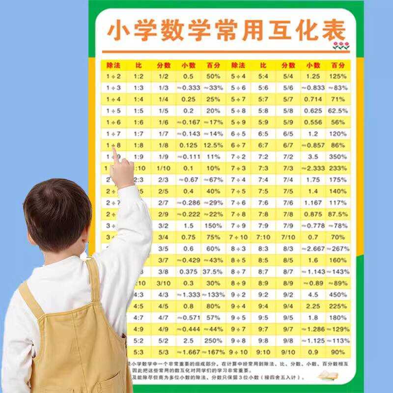 Square and Cube Values Chart for Numbers Under 100, Commonly Used in ...