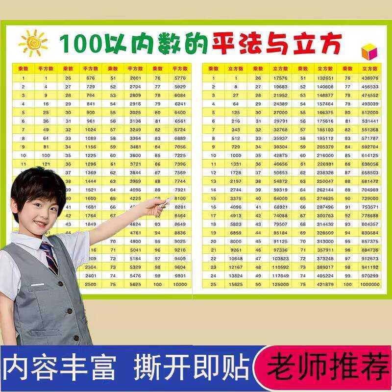 Elementary Middle School Math Chart: Tables for Numbers Within 100 ...