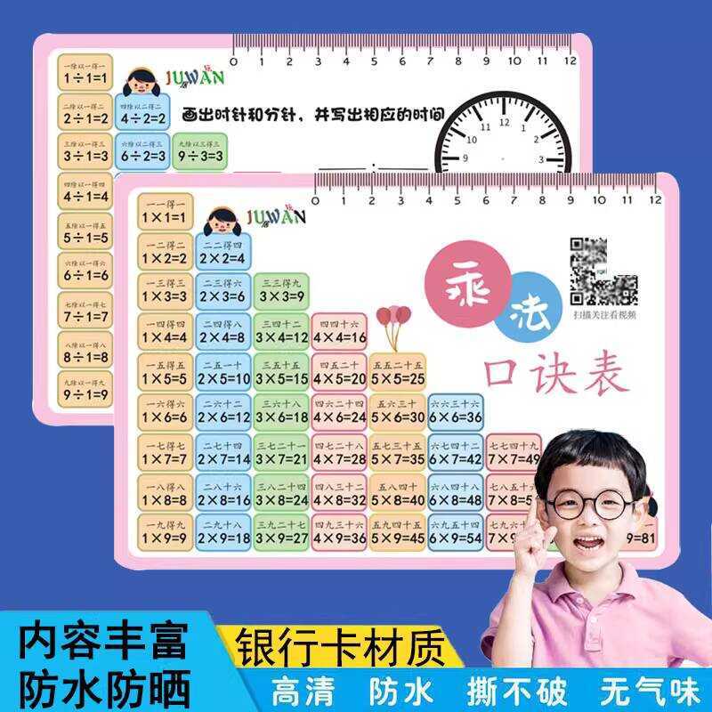 Elementary School Students' Multiplication and Division Table Cards ...