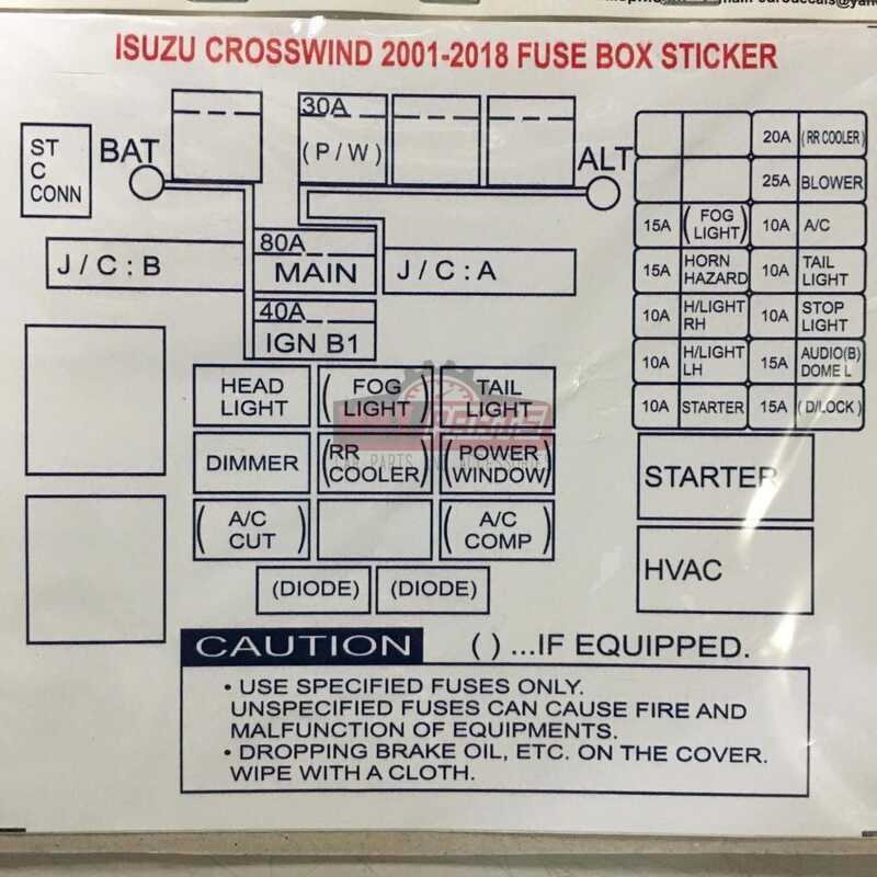 Isuzu Crosswind Fusebox Decals | Shopee Philippines