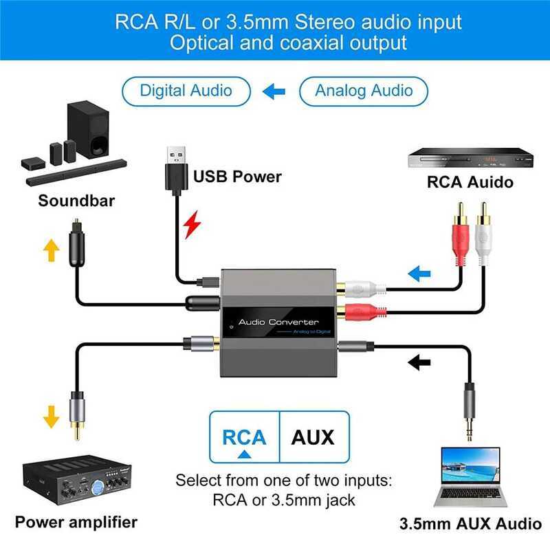 o Analog Digital Audio Converter PCM L/R 3.5Mm Aux Jack Stereo Audio To ...