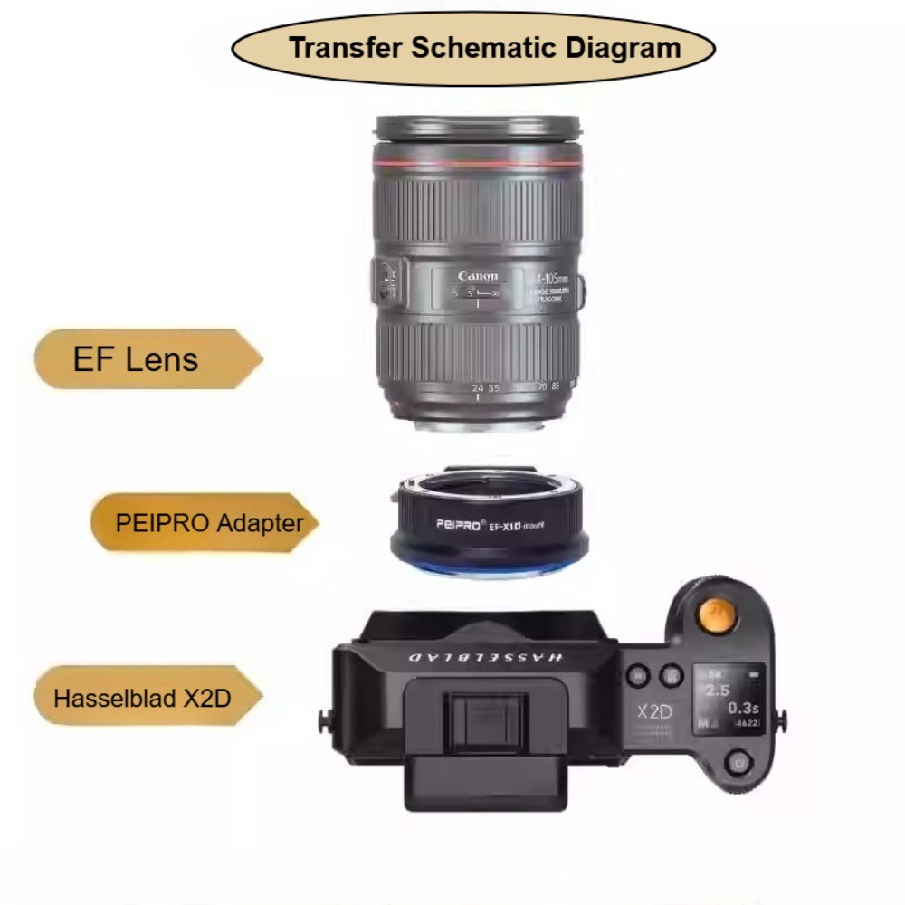 K&F Concept EF-NEX Autofokus Adapter für Canon EOS EF Objektiv auf Sony