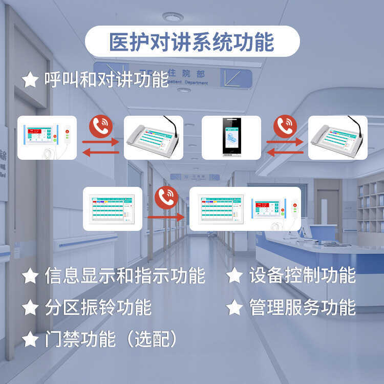 Hospital IP Intercom Nursing Home Ward Bedside Extension Nurse Station ...