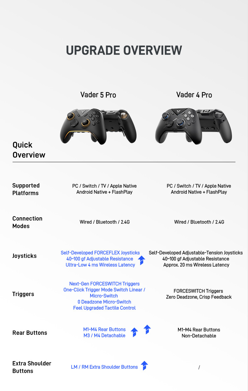 Flydigi Vader 5 Pro V2 Game Controller Wireless Bluetooth Competitive ...