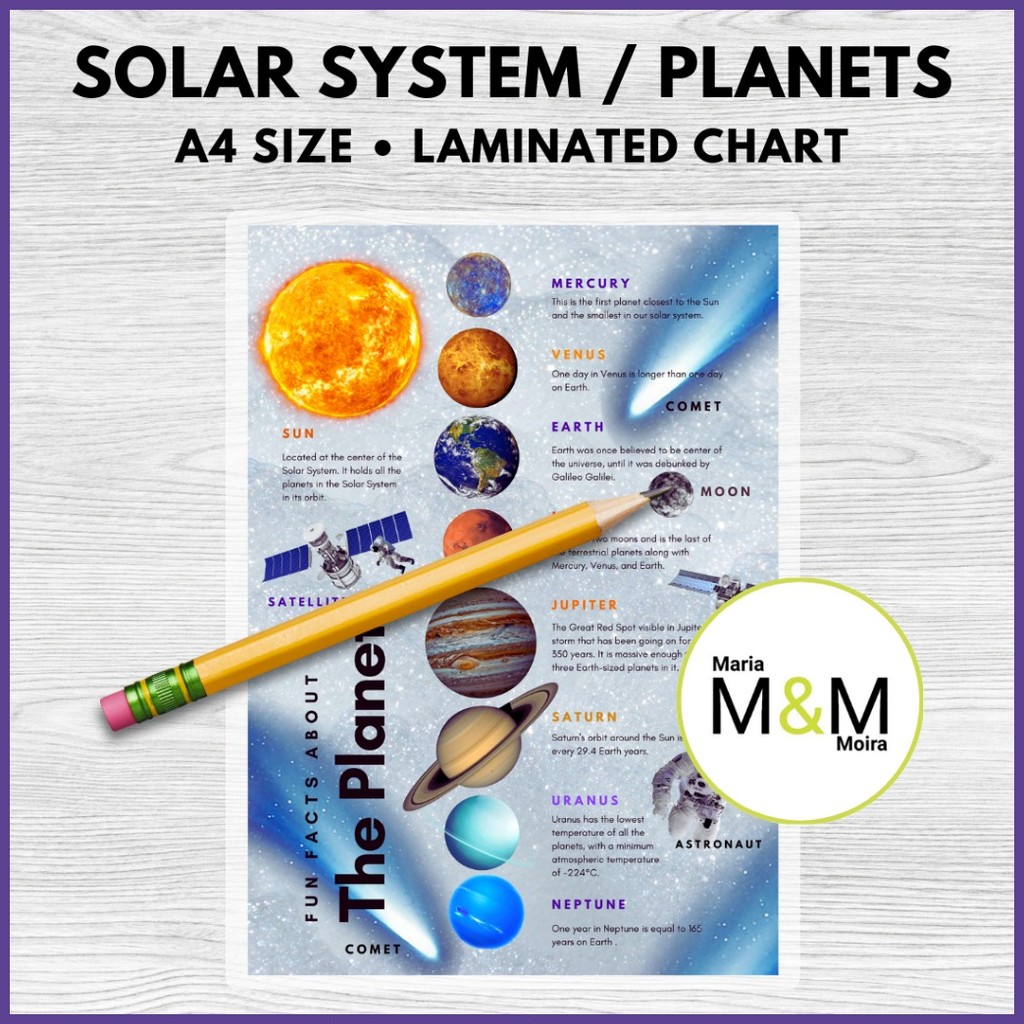 ♂ Laminated Solar System Charts / Planet Charts | A4 Size | Educational ...
