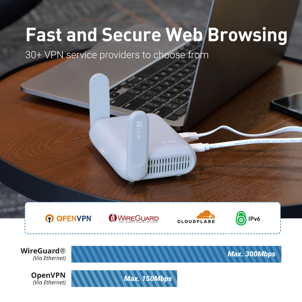 GL.iNet GL-MT3000 (Beryl AX) Wi-Fi 6 Wireless Travel Gigabit Router ...