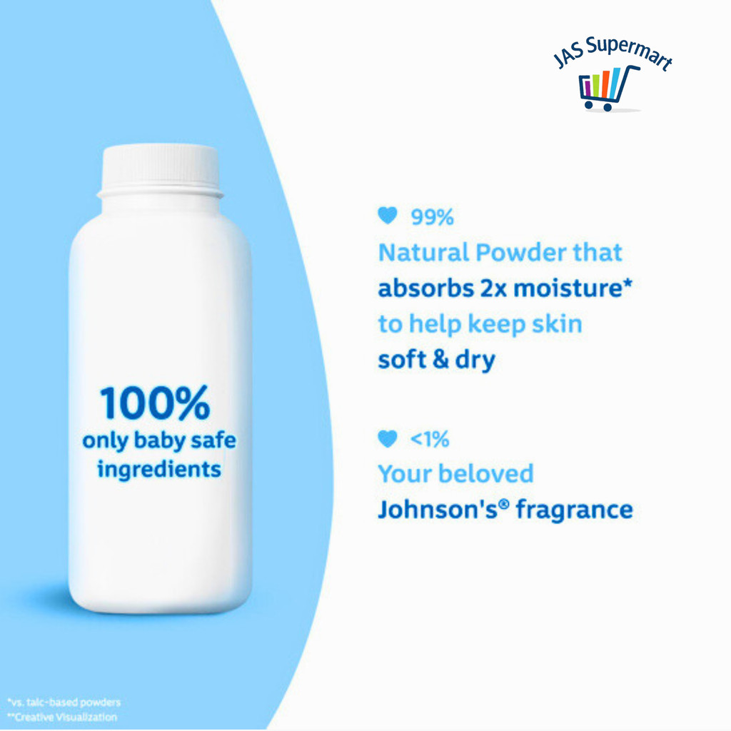 Johnson’s Baby Powder Classic 200g Gentle Mild Powder Absorbs Moisture ...