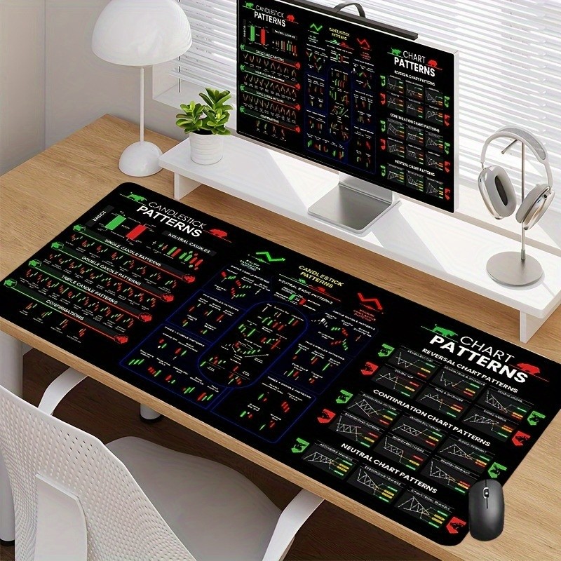 Large Rubber Mouse Pad with Trading Candlestick & Chart Patterns Cheat ...