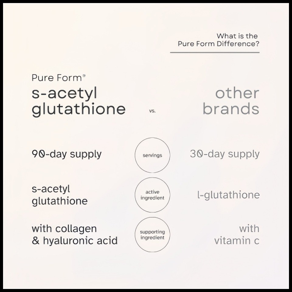 TOP Pure Form S-Acetyl Glutathione 90 Capsules | 700mg of Gluta  Hyaluronic Acid Collagen Glutagen | Shopee Philippines
