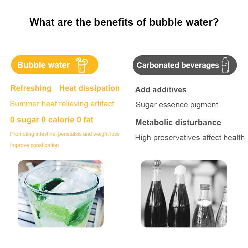 Sodaplus Portable Sparkling Water Machine – 1L Soda Maker with CO2 ...