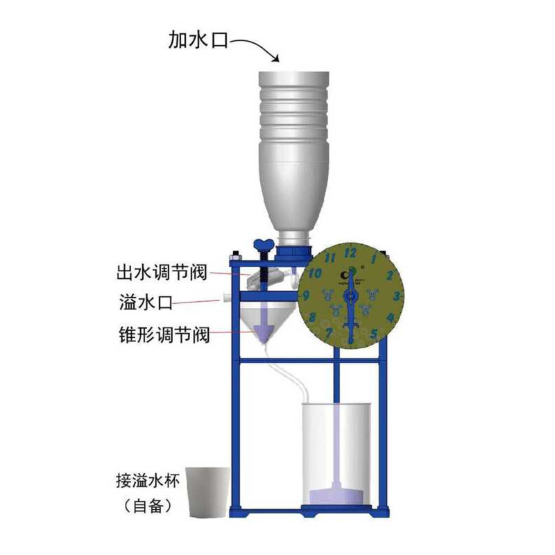 Ancient Water Clock Experiment Hourglass Model Timepiece Model Drip ...