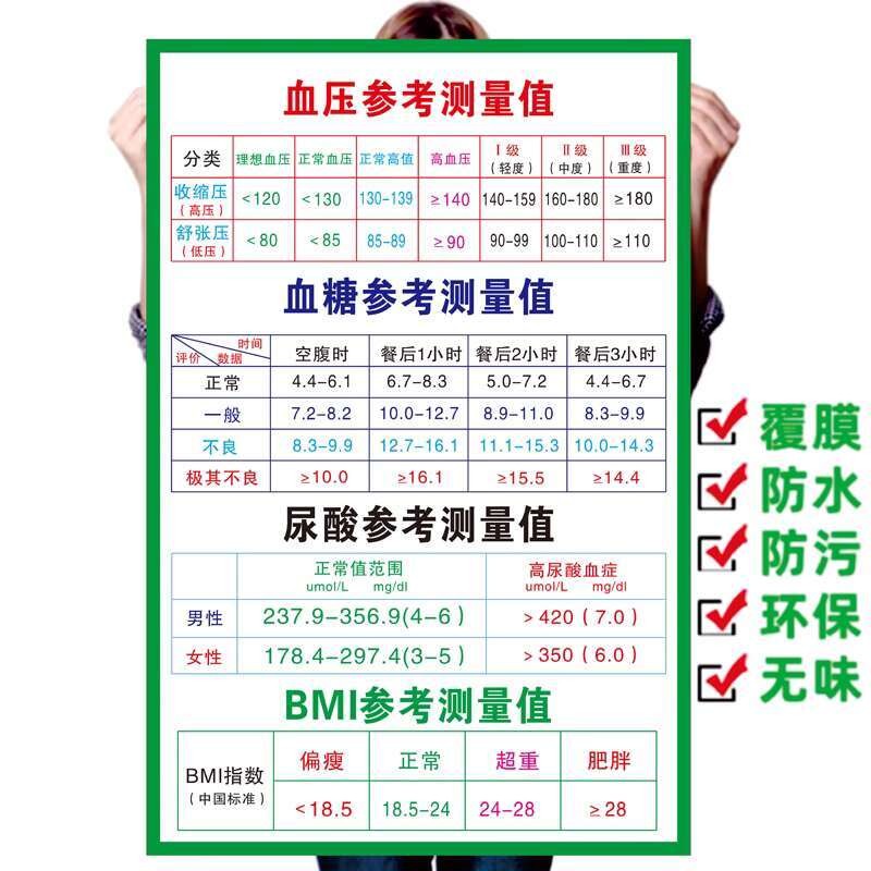 Blood Pressure and Blood Sugar Normal Value Reference Chart Blood Sugar ...