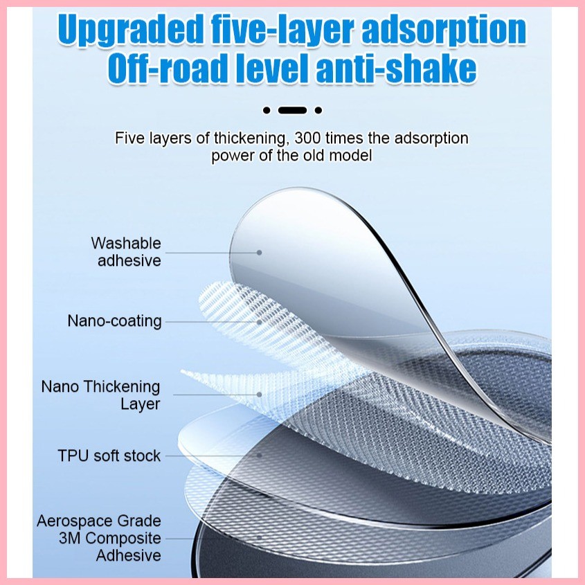 【100% Authentic】Car Dashboard Navigation Car Cell Phone Holder Adaptive ...