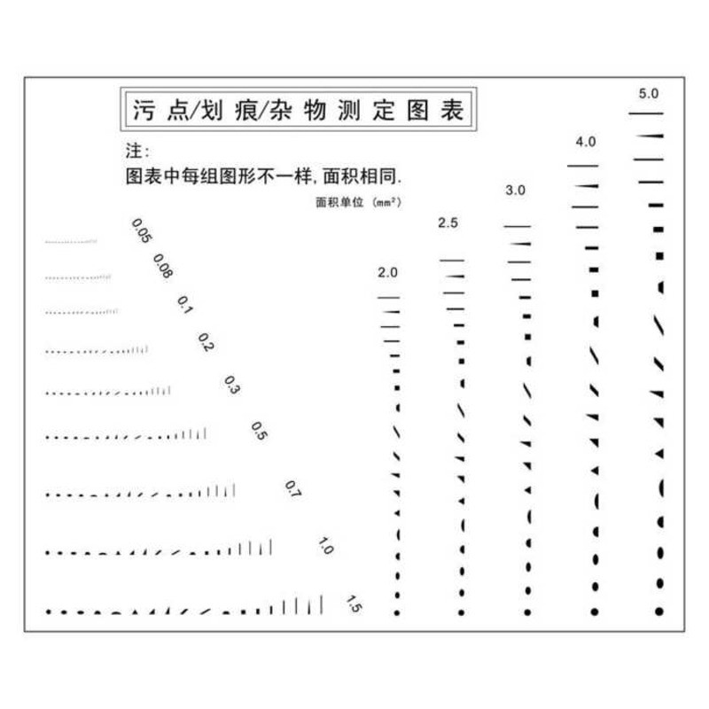 Film Ruler Dot Line Gauge Irregularity Measurement Chart Stain ...