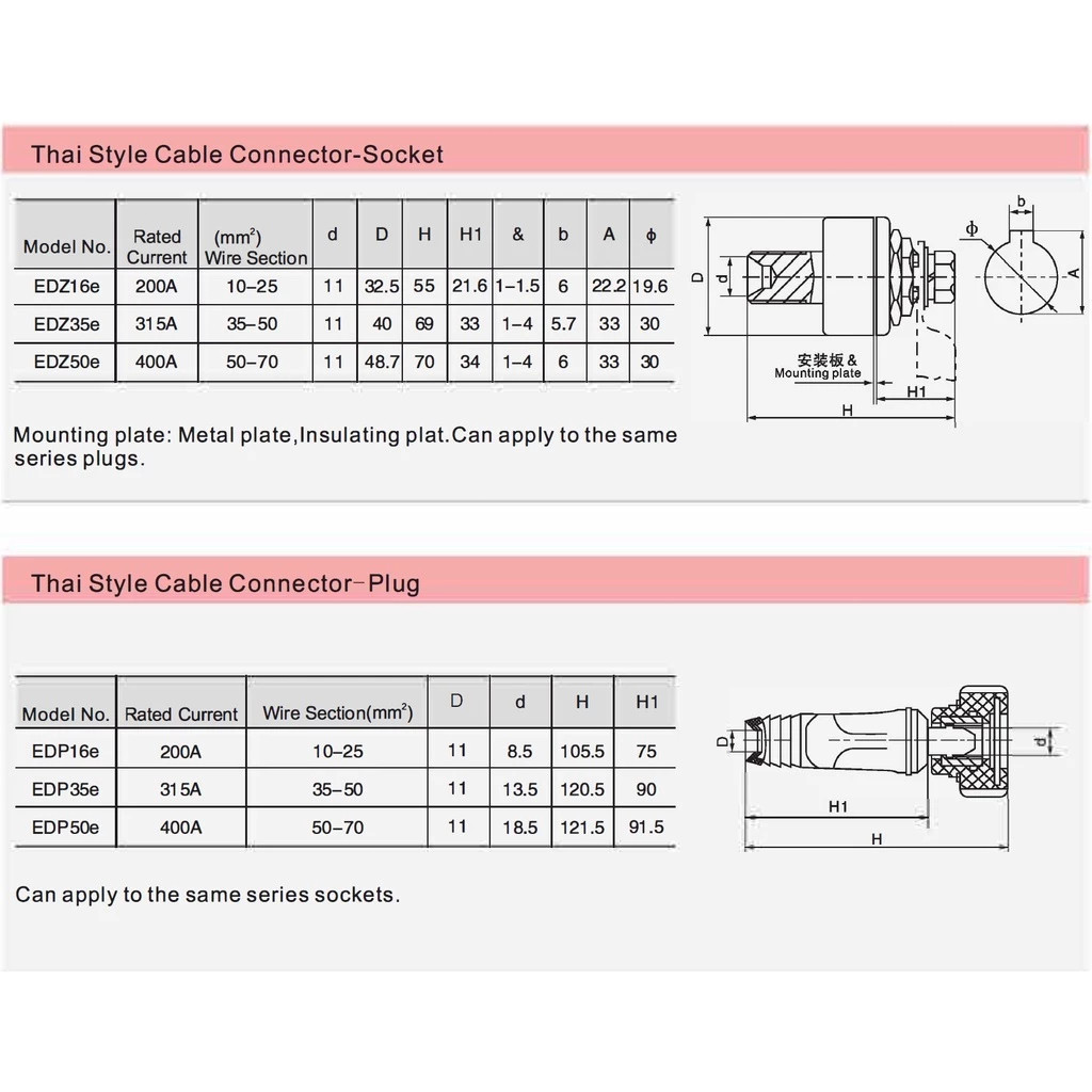 【COD】Standard Welding Cable Connector Threaded Plug and Socket Set DKJ ...