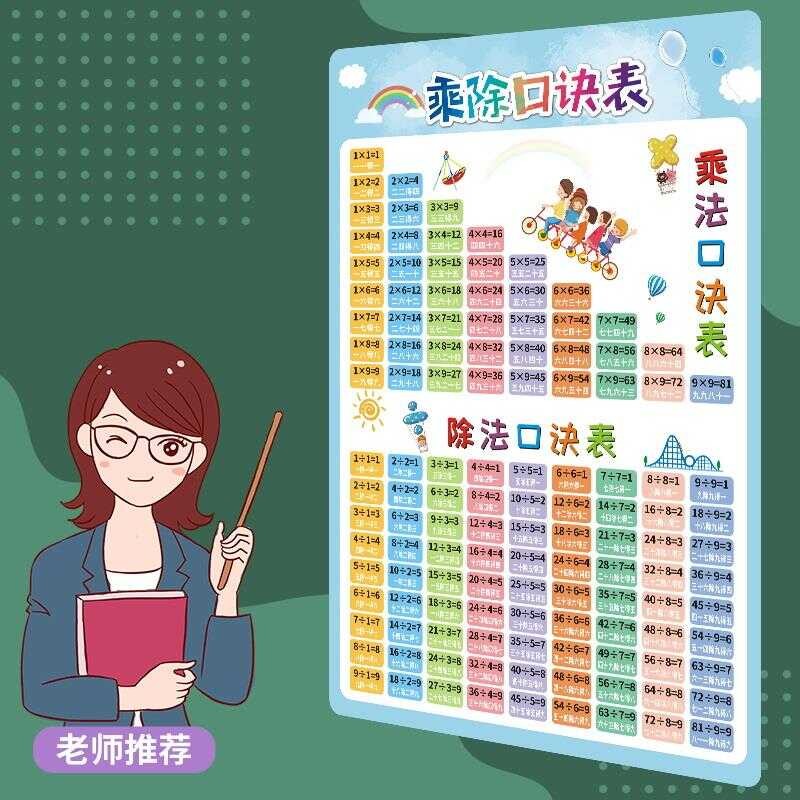 Sound Chart Elementary School Math Formulas Children First Second Grade ...