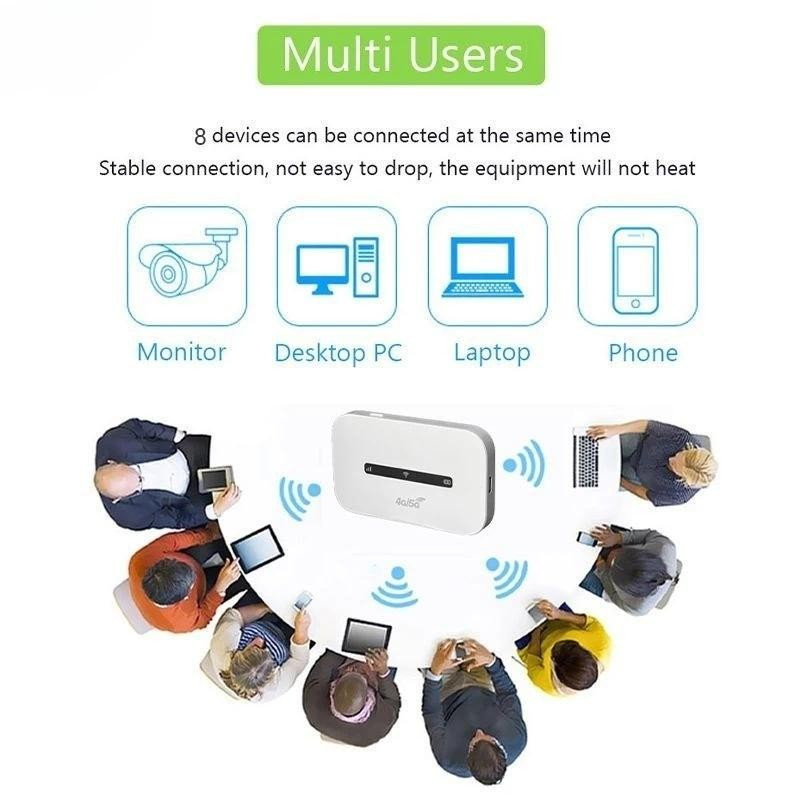 3000mAh 5G WIRELESS ROUTER Pocket WiFi Openline 4G/5G LTE Hotspot ...