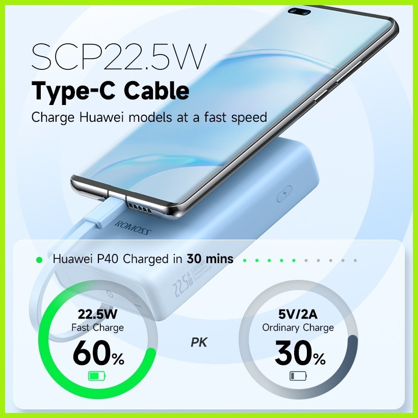 Romoss PAC20 20000mah Power Bank 22.5w Super Fast Charging Built In ...