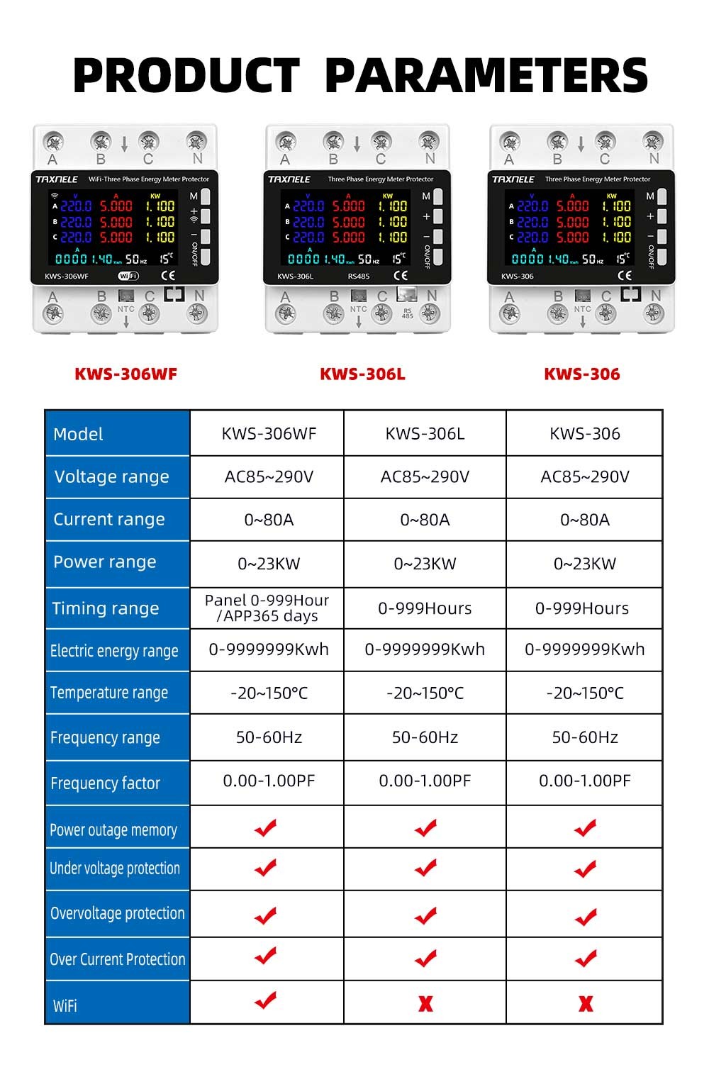TUYA Wifi 3 Phase AC 85-290V 80A Power Energy Meter Monitor Voltage ...