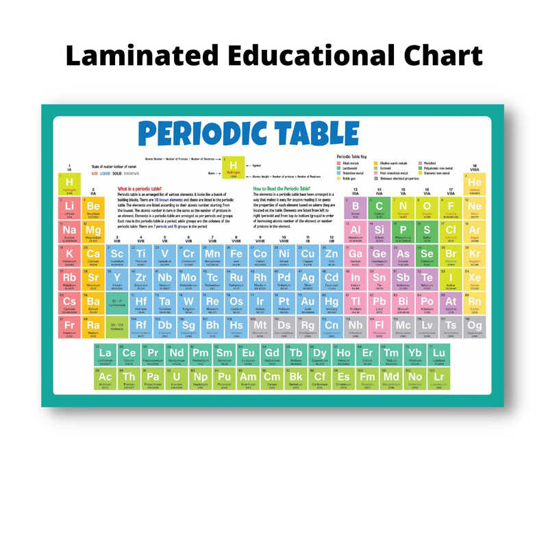 Laminated Educational Posters, Charts, Philippine NCR Map, Flags Of The ...