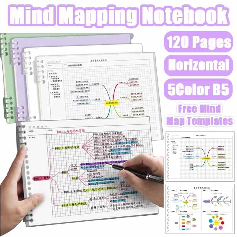 B5 Detachable Mind Map Notebook 120 Pages Side Flip Loose Leaf PP Hard ...